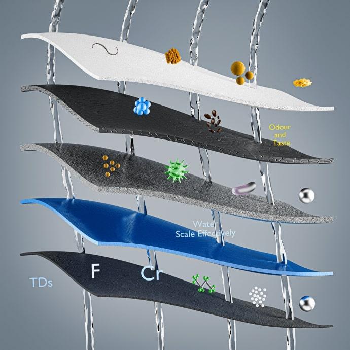multi-layer-water-filtration-system-arkkz-ireland