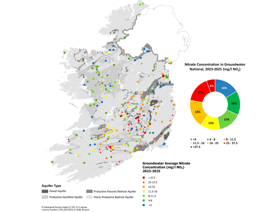 nitrate concentration in groundwater