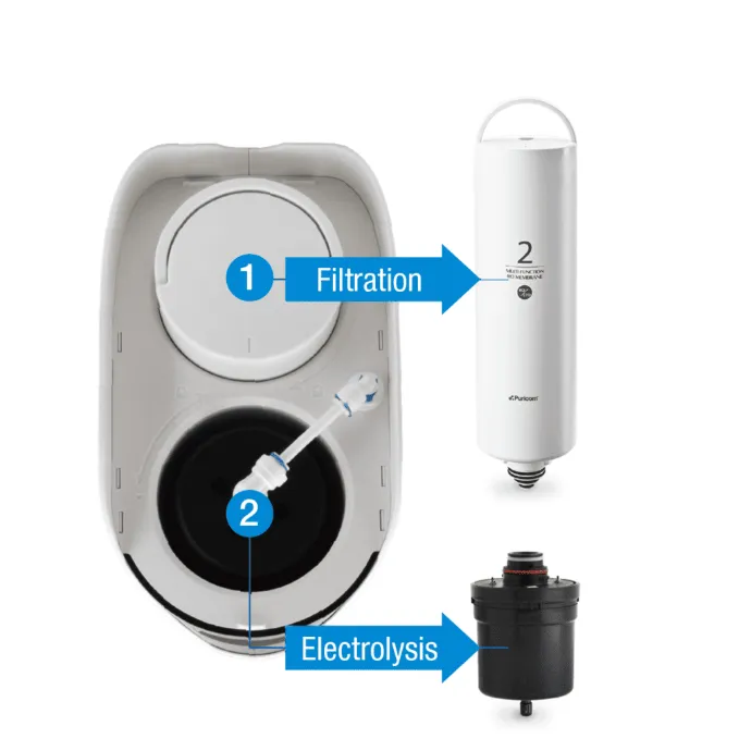 Hydrogen Water Generator with Multi-Stage Reverse Osmosis.webp